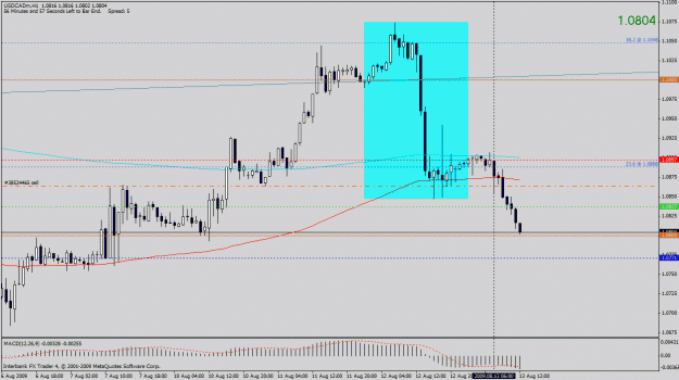 Click to Enlarge

Name: usdcad h1.gif
Size: 25 KB