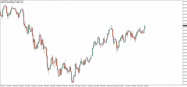 Click to Enlarge

Name: USDJPY(£)Daily.png
Size: 75 KB