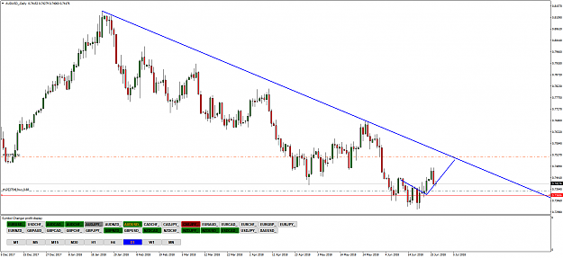 Click to Enlarge

Name: AUDUSD_Daily.png
Size: 60 KB