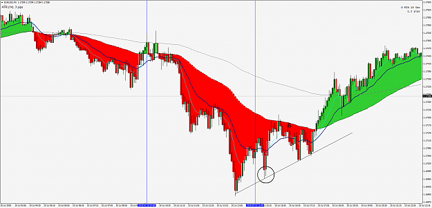 Click to Enlarge

Name: EURUSDM5 33333.png
Size: 94 KB