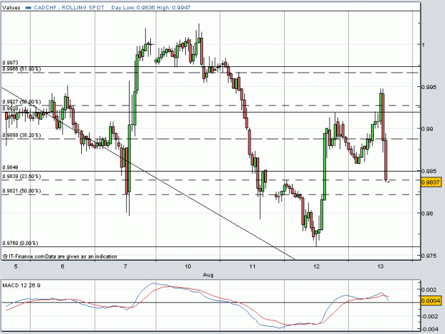 Click to Enlarge

Name: cadchf_4hr_13th.gif
Size: 19 KB