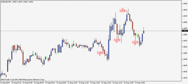 Click to Enlarge

Name: chart-2009-08-13.gif
Size: 11 KB