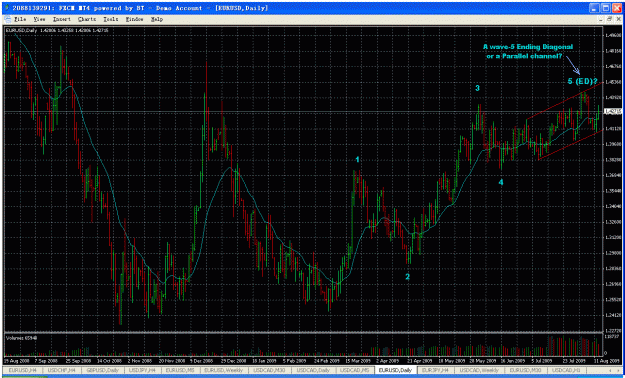 Click to Enlarge

Name: eurusd 2009-08-13 daily.gif
Size: 56 KB