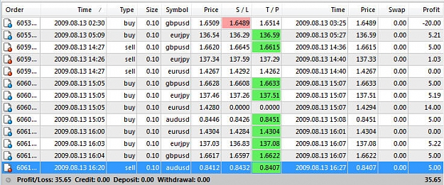 Click to Enlarge

Name: 0813Trades.jpg
Size: 136 KB