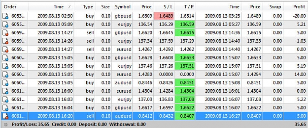 Click to Enlarge

Name: 0813Trades.jpg
Size: 136 KB