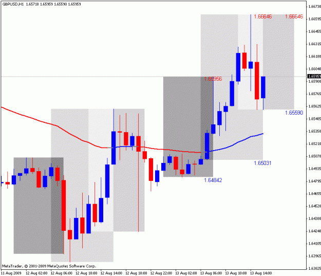 Click to Enlarge

Name: frankenpipchart.gif
Size: 19 KB
