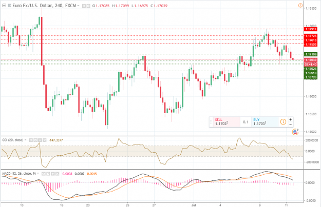 Click to Enlarge

Name: 11 July EURUSD.PNG
Size: 113 KB
