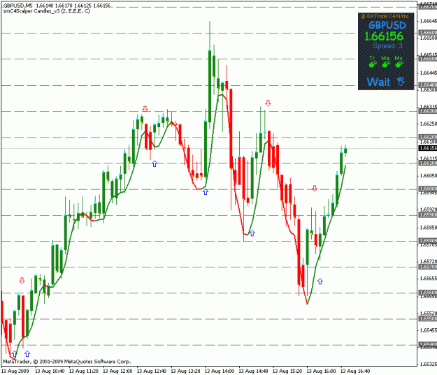 Click to Enlarge

Name: frankenpipchart.gif
Size: 21 KB