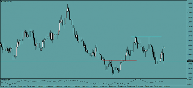 Click to Enlarge

Name: AUDCADDaily.png
Size: 37 KB