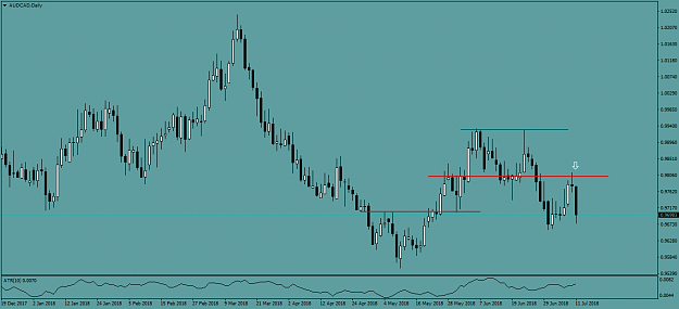 Click to Enlarge

Name: AUDCADDaily.png
Size: 37 KB
