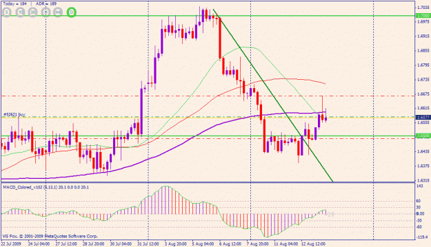Click to Enlarge

Name: gbpusd (4-hr).gif
Size: 24 KB