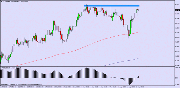 Click to Enlarge

Name: audusd daily.gif
Size: 15 KB