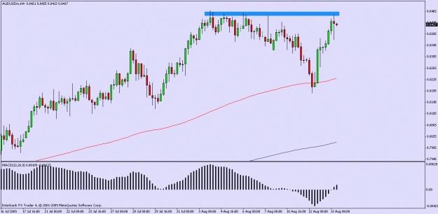 Click to Enlarge

Name: audusd daily.gif
Size: 15 KB