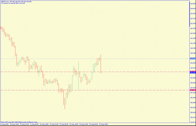 Click to Enlarge

Name: gbpjpy1hrafter.gif
Size: 13 KB
