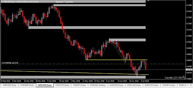 Click to Enlarge

Name: 2018-07-11 NZD-USD D1.jpg
Size: 109 KB