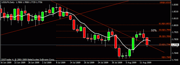 Click to Enlarge

Name: 18)usdlfx d113-aug--09.gif
Size: 12 KB
