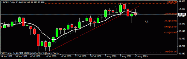 Click to Enlarge

Name: 18)lfxjpy d113-aug--09.gif
Size: 10 KB