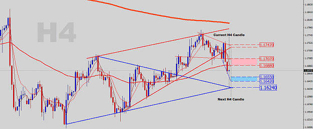 Click to Enlarge

Name: EU-H4-Outlook.png
Size: 44 KB