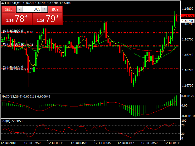 Click to Enlarge

Name: EURUSDM1.png
Size: 39 KB