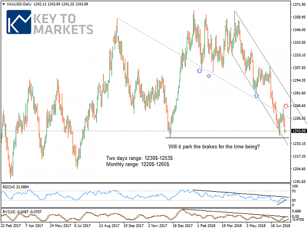 Click to Enlarge

Name: XAUUSDDaily.png
Size: 40 KB