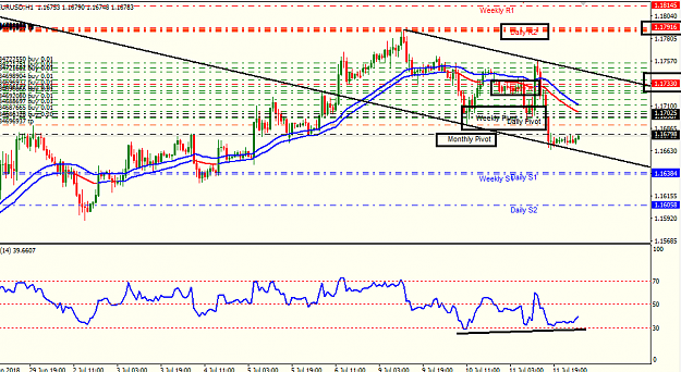 Click to Enlarge

Name: eur usd h1.png
Size: 40 KB