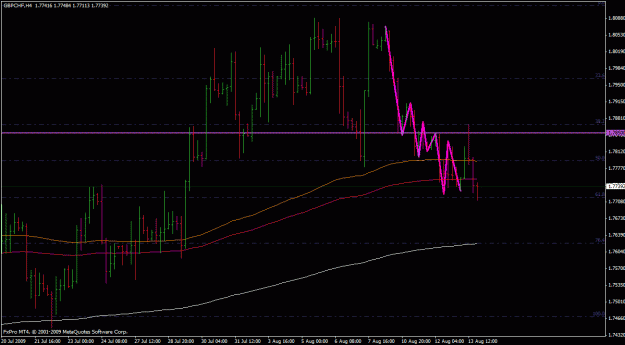 Click to Enlarge

Name: gbpchf tradertt.gif
Size: 23 KB
