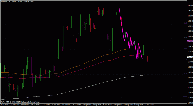 Click to Enlarge

Name: gbpchf tradertt.gif
Size: 23 KB