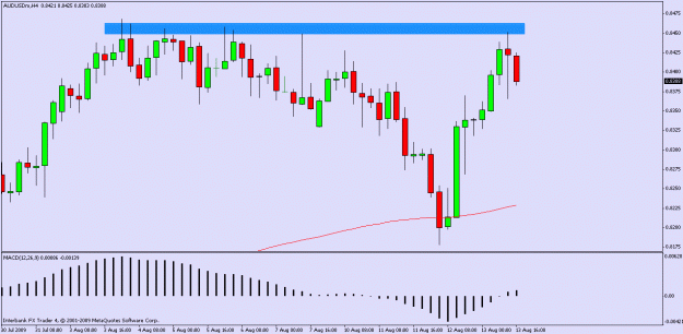 Click to Enlarge

Name: audusd daily.gif
Size: 15 KB