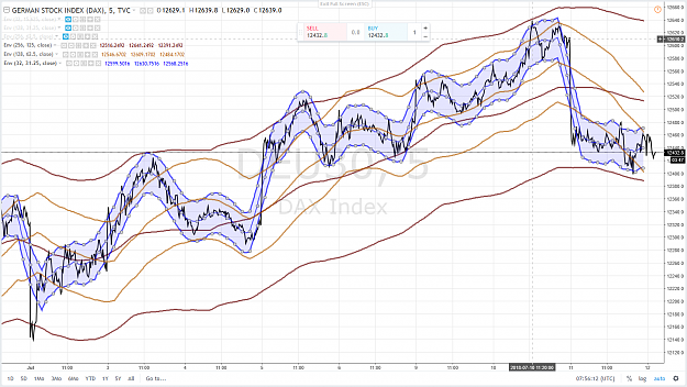 Click to Enlarge

Name: DAX 55 12 JUILLET 2018.png
Size: 257 KB