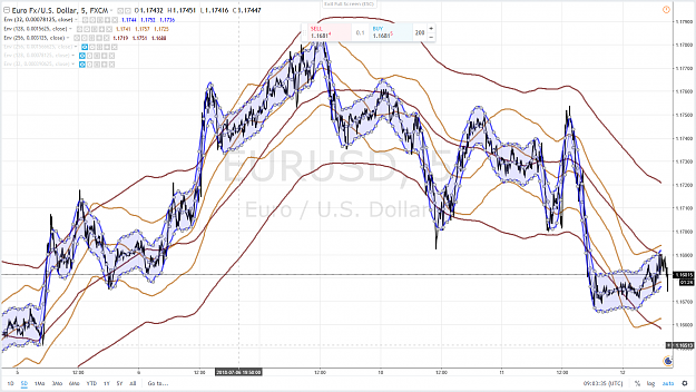 Click to Enlarge

Name: EURUSD 55 12 JUILLET 2018.png
Size: 295 KB