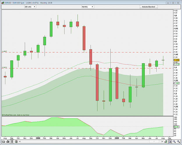 Click to Enlarge

Name: EURUSD Monthly 8-13-2009 9-38-23 PM.png
Size: 27 KB