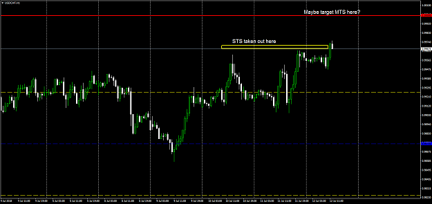 Click to Enlarge

Name: USDCHFH1.png
Size: 47 KB