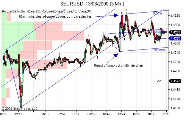 Click to Enlarge

Name: $EURUSD  13_08_2009 (3 Min)-analysis.jpg
Size: 57 KB