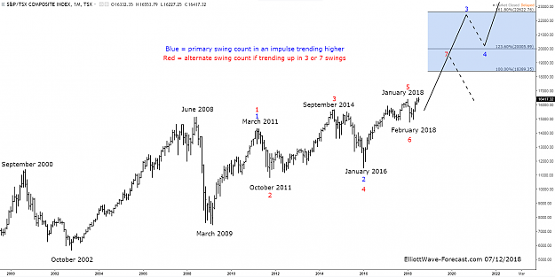 Click to Enlarge

Name: tsx.ca-m-2.png
Size: 76 KB