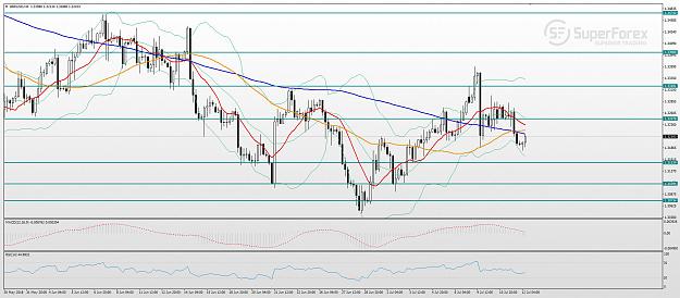 Click to Enlarge

Name: gbp-usd-technical-analysis-120718-0.jpg
Size: 251 KB