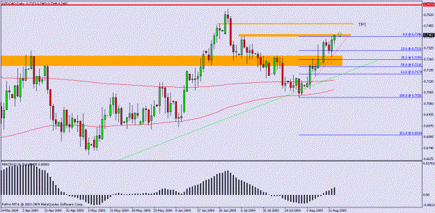 Click to Enlarge

Name: nzdcad1 daily.gif
Size: 19 KB