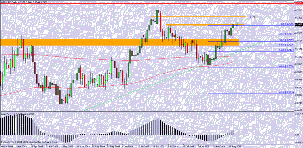 Click to Enlarge

Name: nzdcad1 daily.gif
Size: 19 KB