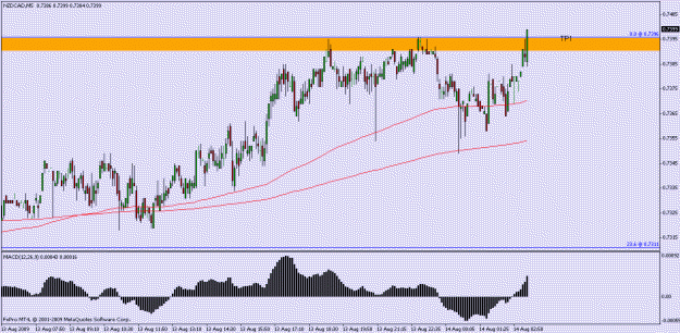 Click to Enlarge

Name: nzdcad daily.gif
Size: 18 KB