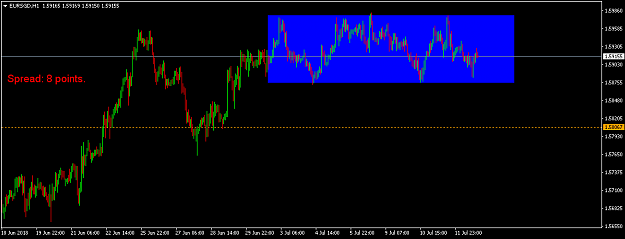 Click to Enlarge

Name: eursgd-h1-international-capital-markets.png
Size: 28 KB