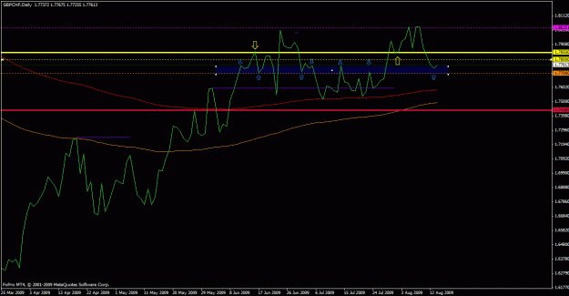 Click to Enlarge

Name: gbpchf tradertt 2 line chart.gif
Size: 18 KB