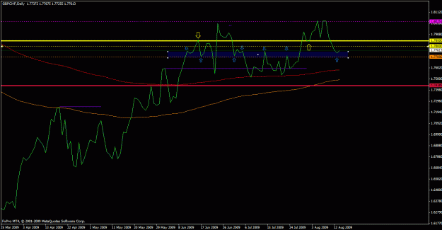 Click to Enlarge

Name: gbpchf tradertt 2 line chart.gif
Size: 18 KB