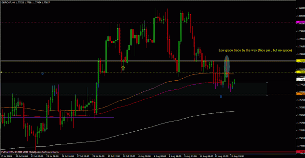 Click to Enlarge

Name: gbpchf tradertt 2 4 hr candle chart with pin.gif
Size: 27 KB