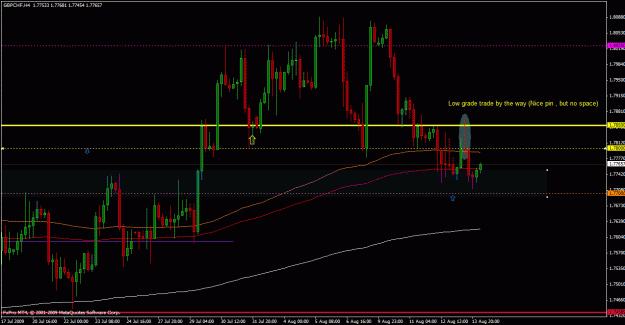 Click to Enlarge

Name: gbpchf tradertt 2 4 hr candle chart with pin.gif
Size: 27 KB