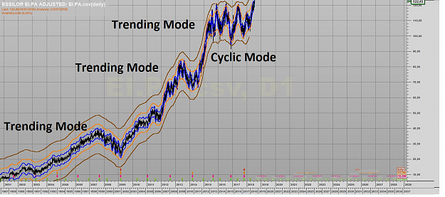 Click to Enlarge

Name: ESSILOR TRENDINGS + CYCLIC MODE.png
Size: 747 KB