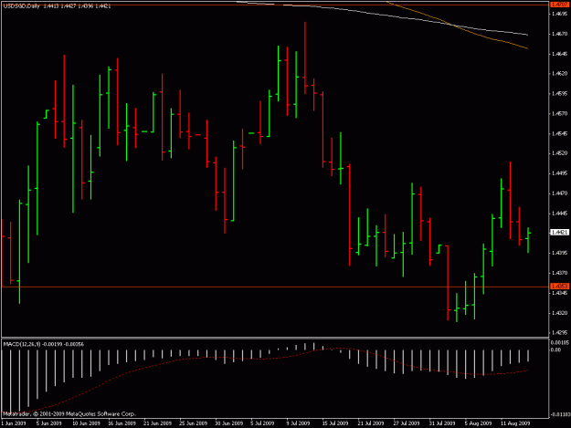 Click to Enlarge

Name: usd-sgd 8-13-09 daily.gif
Size: 17 KB
