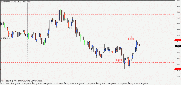 Click to Enlarge

Name: chart-2009-08-14.gif
Size: 12 KB