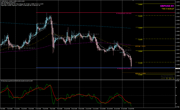 Click to Enlarge

Name: GBPUSD Jul 13 H1 ADR Low 13105.png
Size: 55 KB