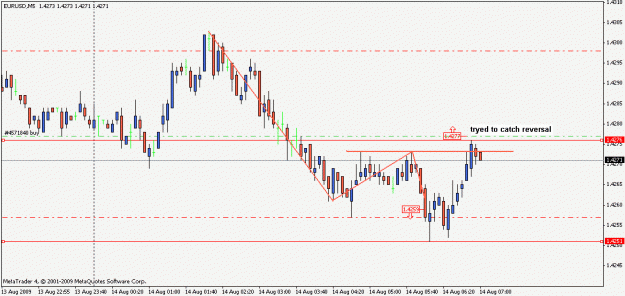 Click to Enlarge

Name: chart-2009-08-14_explained.GIF
Size: 14 KB