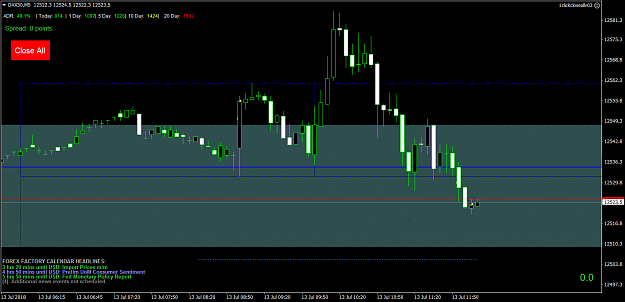 Click to Enlarge

Name: DAX30M5 Sell = +7 points Break of the 4am 4H bar.png
Size: 50 KB