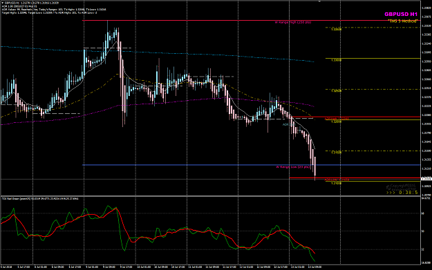 Click to Enlarge

Name: GBPUSD Jul 13 hit ADR Low 13105.png
Size: 56 KB